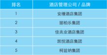 2018-2019業(yè)主視角酒店管理公司指數(shù)排行榜解析